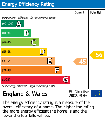 EPC Graph for Woburn Road, Leighton Buzzard