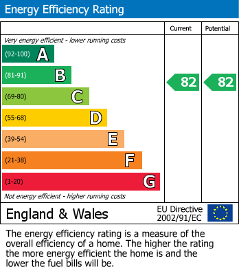 EPC Graph for Charlotte Street, Fitzrovia, London W1T