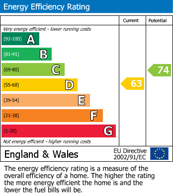 EPC Graph for New North Road, Islington, London, N1 7BJ