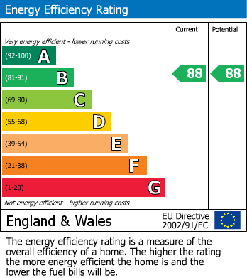 EPC Graph for Kings Gate, Victoria, London SW1E 6AN