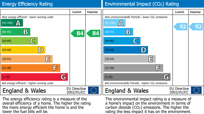 EPC Graph for 55 Victoria Street, London, SW1H