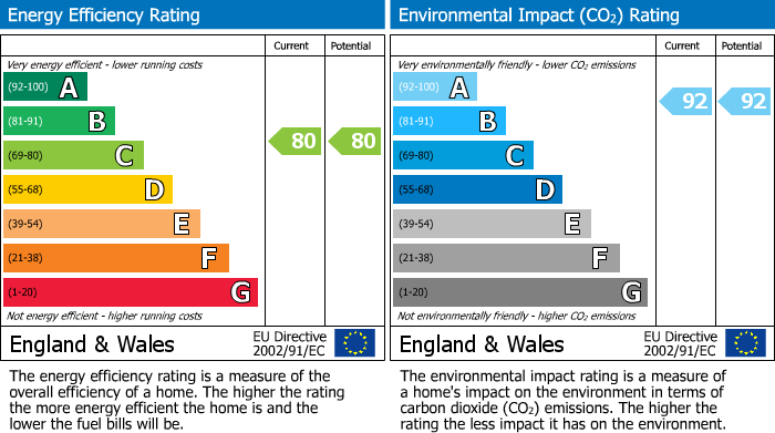 EPC Graph for 55 Victoria Street, London SW1H